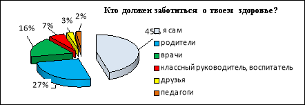описание