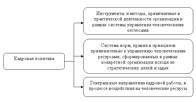 Комплексный подход к определению кадровой политики предприятия