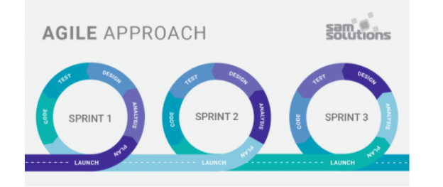 Agile-подход