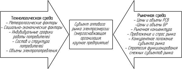 Описание: C:\Documents and Settings\1\Рабочий стол\Среды.jpg