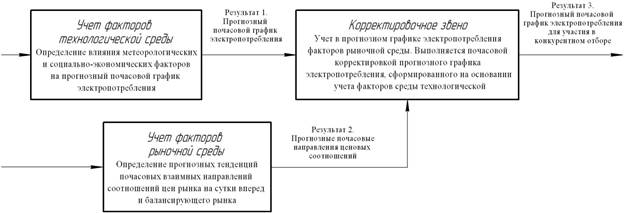 Описание: C:\Documents and Settings\1\Рабочий стол\Двухкомпонентная.jpg