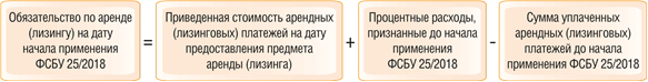 Порядок ретроспективного пересчета данных у арендатора