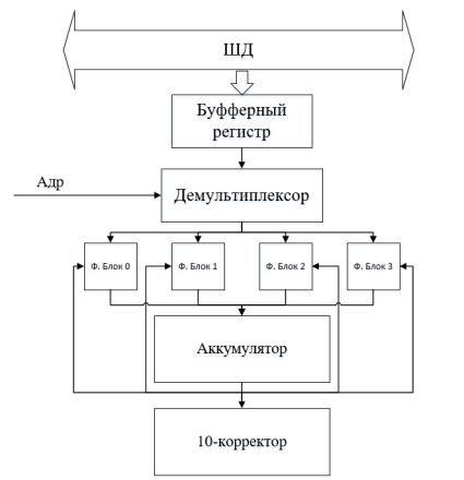 Структурная схема арифметико-логического устройства с десятеричной коррекцией