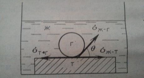 Сила взаимодействия взаемадествия между фазами [2]