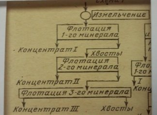 Схема коллективный концентрат [5]