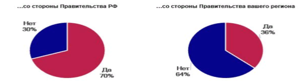 О помощи малому бизнесу