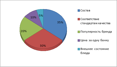 Критерии выбора баночного питания