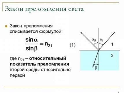 Закон отражения и преломления света: формула показателя и способы вычисления коэффициента | tvercult.ru