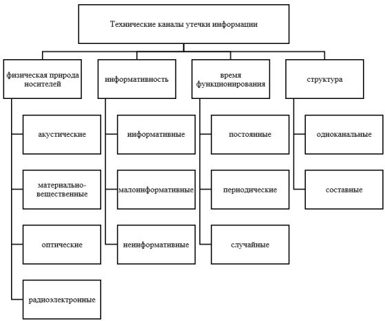 Общая классификация ТКУИ