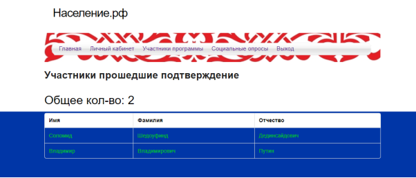Страница «Участники программы»