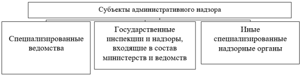 Субъекты административного надзора [3, c. 78]