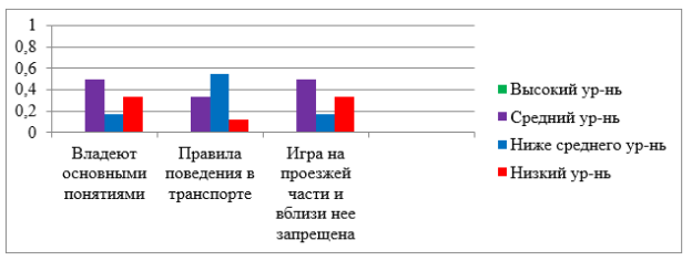 Начало проекта