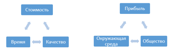 Железный треугольник и тройная нижняя линия