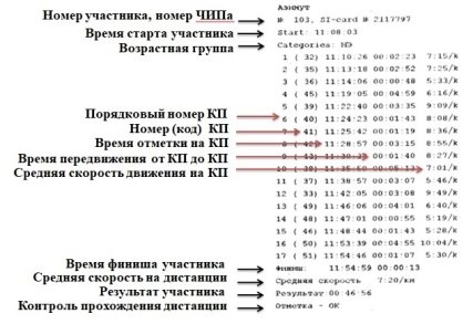 Пример «Сплит-тайма»