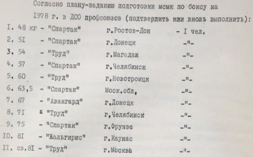План-задание по подготовке МСМК по боксу на 1978 г.