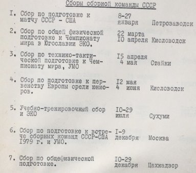 Сборы сборной команды СССР на 1987 г.
