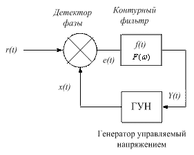 Схема контура фазовой автоподстройки частоты