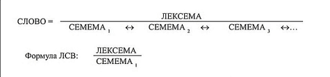 [14, с. 60]