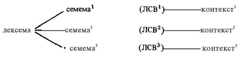 [6, с. 101]