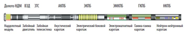Пример компоновки СКПБ с телесистемой ЗТС-42-ЭМ-М