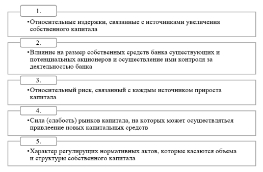 Факторы, влияющие на выбор источника роста собственного капитала коммерческого банка [5]