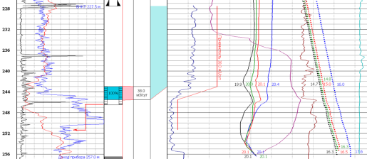 2. Профиль приемистости ВНС 2044 после закачки ПАВ МЛ-80Б