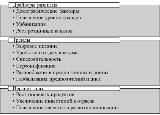 Драйверы, тренды и перспективы развития мирового рынка хлебобулочных изделий
