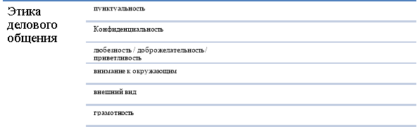 Составляющие этики делового общения