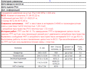 Геолого-технологические характеристики
