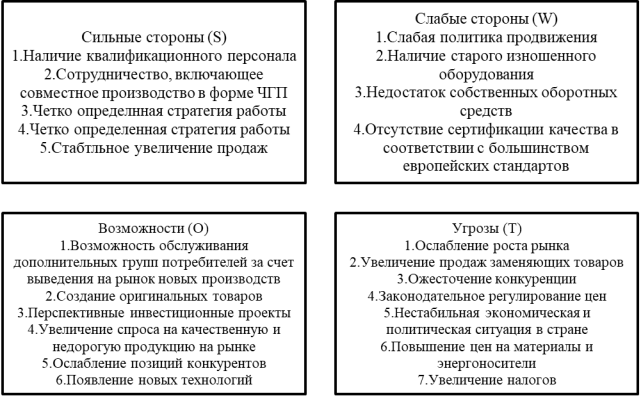 SWOT-анализ окружающей среды УФСИН России по Московской области