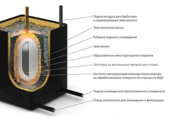 C:\Users\Вячеслав\Desktop\oksidirovanie-aluminiya-600x438.jpg