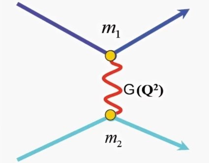 Virtual Graviton
