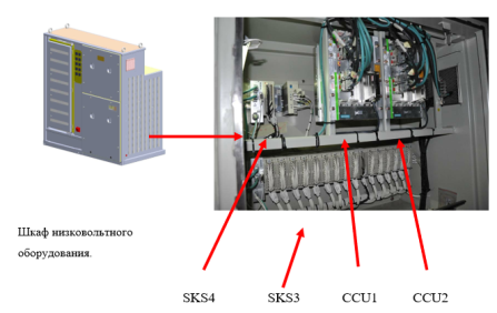 Расположение блока CCU
