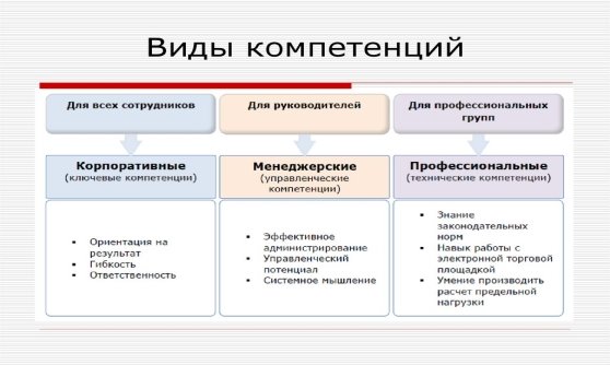 Классификация компетенции