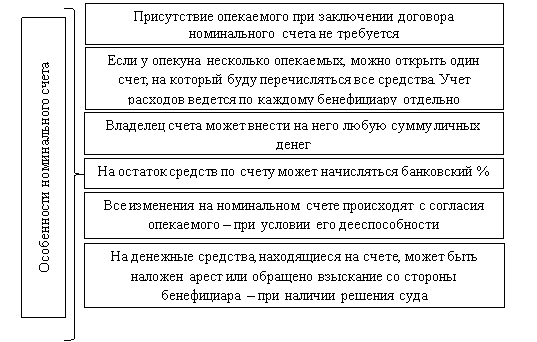 Особенности номинального счета
