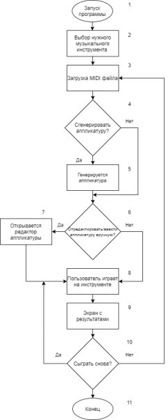 Алгоритм работы программы