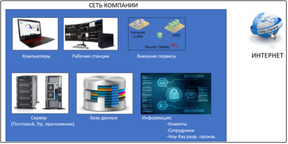 Описание бизнес-процессов