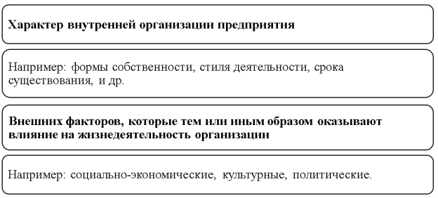 Факторы воздействия на технологии управления персоналом