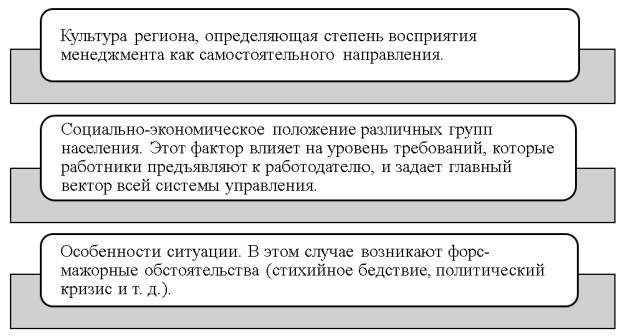 Внешние факторы характера концепции системы управления персоналом