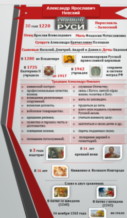 Инфографика по историческим фактам Александра Невского
