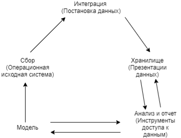 Аналитическая CRM