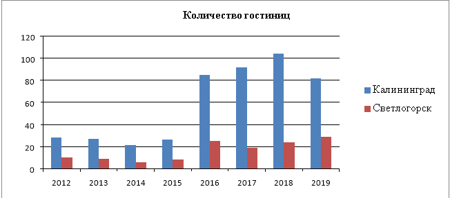 Структура рынка КСР по годам (ед.) [1]