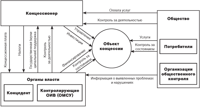 Описание: http://www.m-economy.ru/ftp_images/arts/40/40_01_06_01.png