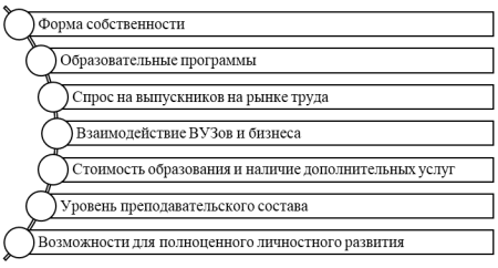Основные специфические особенностям коммуникационной деятельности организаций сферы высшего образования [2]
