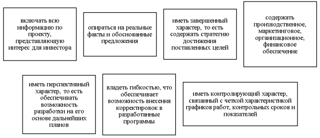 Требования к бизнес-плану