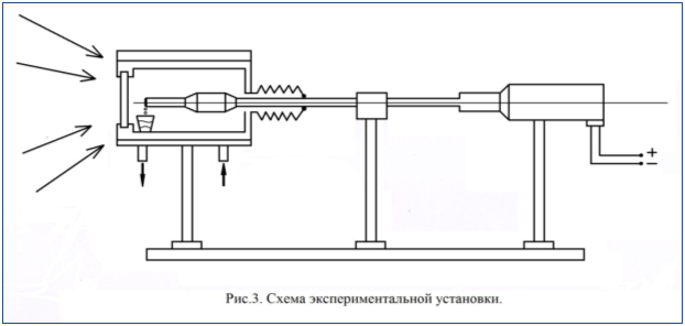 Схема экспериментальной установки
