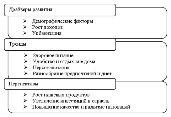 Драйверы, тренды и перспективы развития мирового рынка хлебобулочных изделий