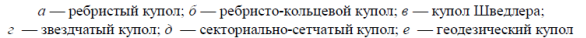 Геометрические проекции каркасов в купольном домостроении [3]