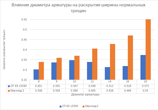 Ширина раскрытия трещин