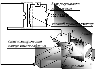Принципиальная схема электромеханической обработки